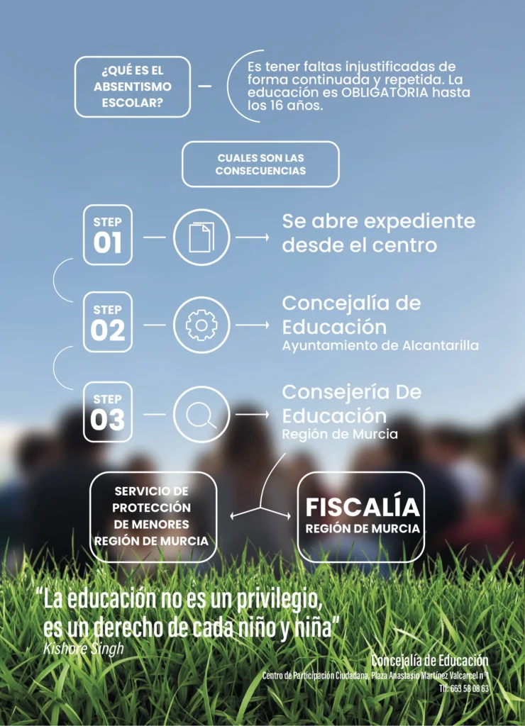 Campaña reverso absentismo escolar 2026
